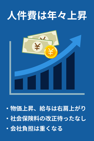 人件費は年々上昇