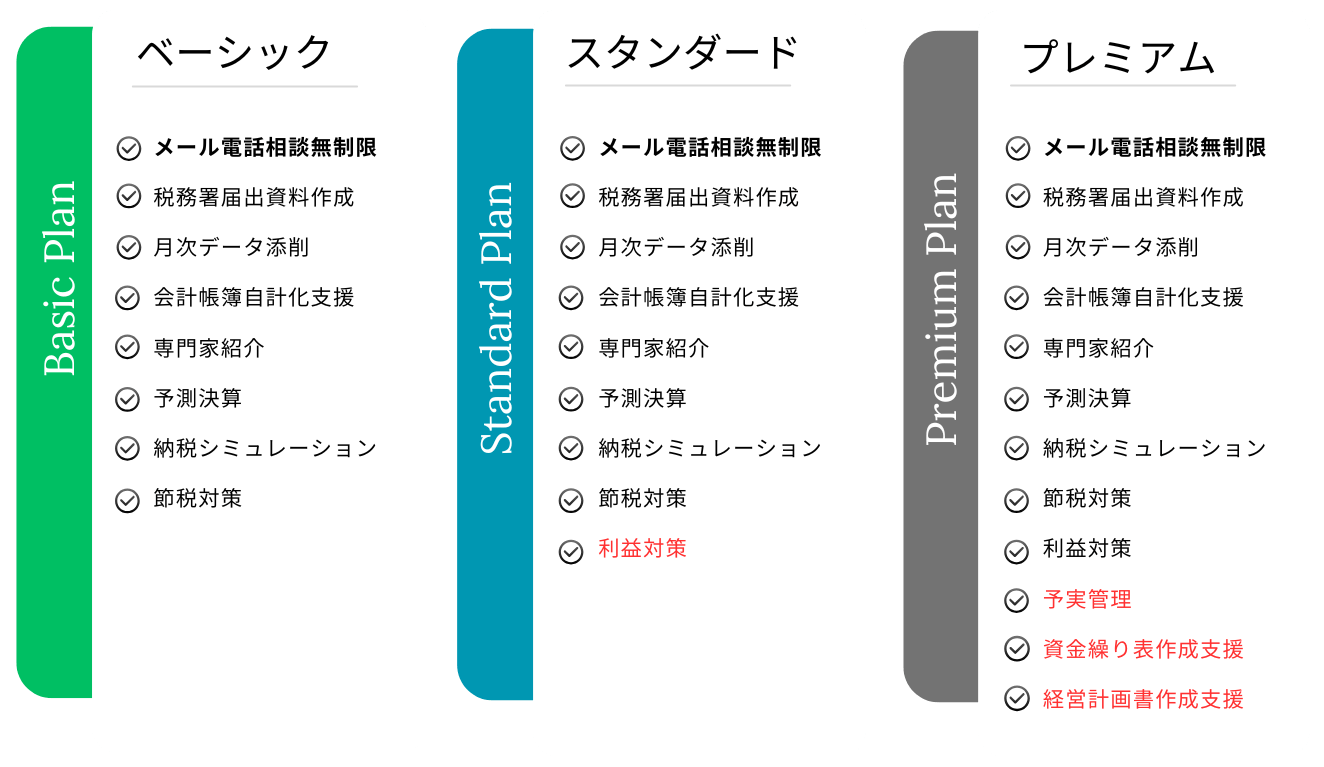 顧問料・確定申告料料金表